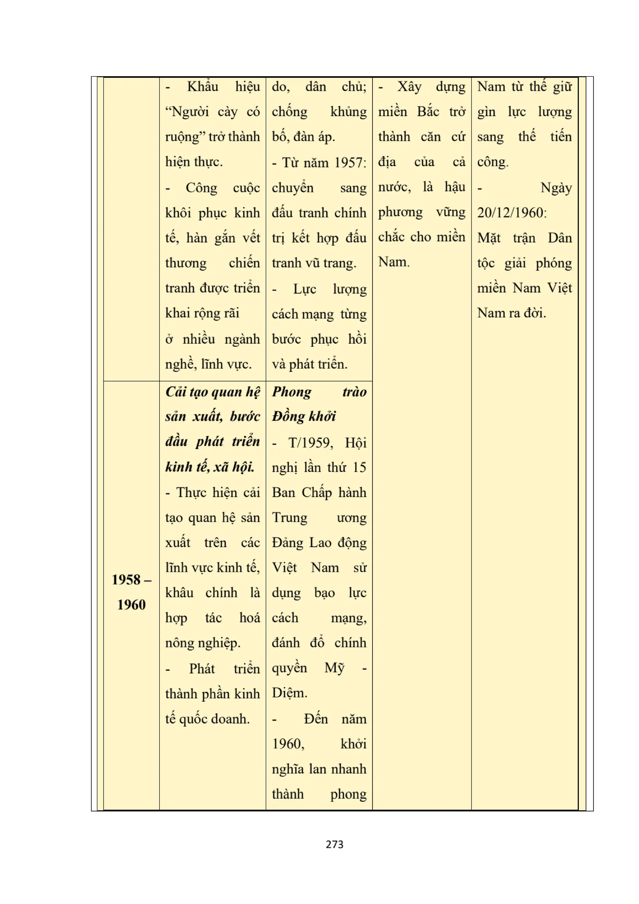 GIÁO ÁN KẾ HOẠCH BÀI DẠY LỊCH SỬ 12 CÁNH DIỀU - HK1 THEO CÔNG VĂN 5512 (2 CỘT) NĂM HỌC 2024-2025 (396 TRANG).pdf