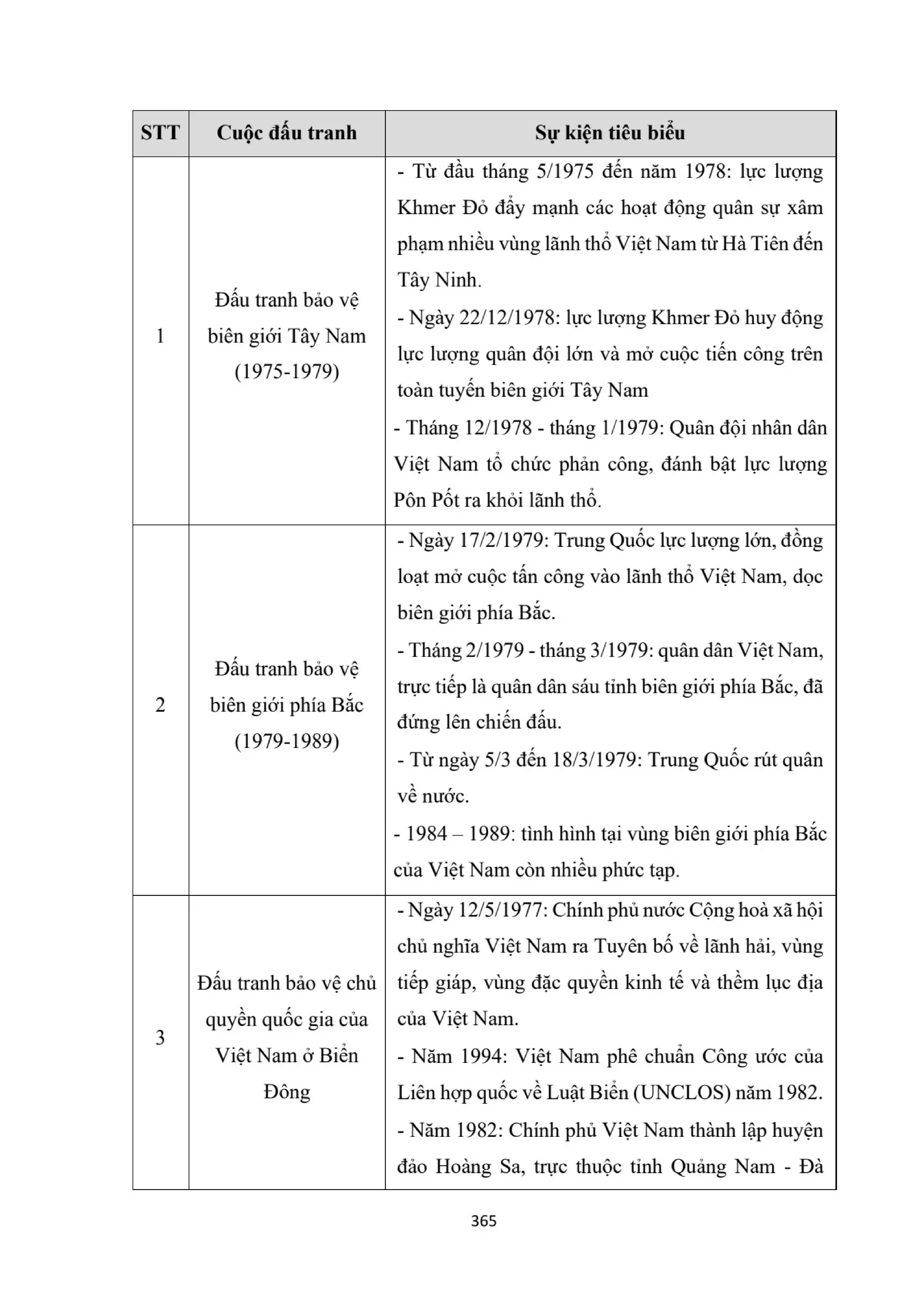 GIÁO ÁN KẾ HOẠCH BÀI DẠY LỊCH SỬ 12 CÁNH DIỀU - HK1 THEO CÔNG VĂN 5512 (2 CỘT) NĂM HỌC 2024-2025 (396 TRANG).pdf