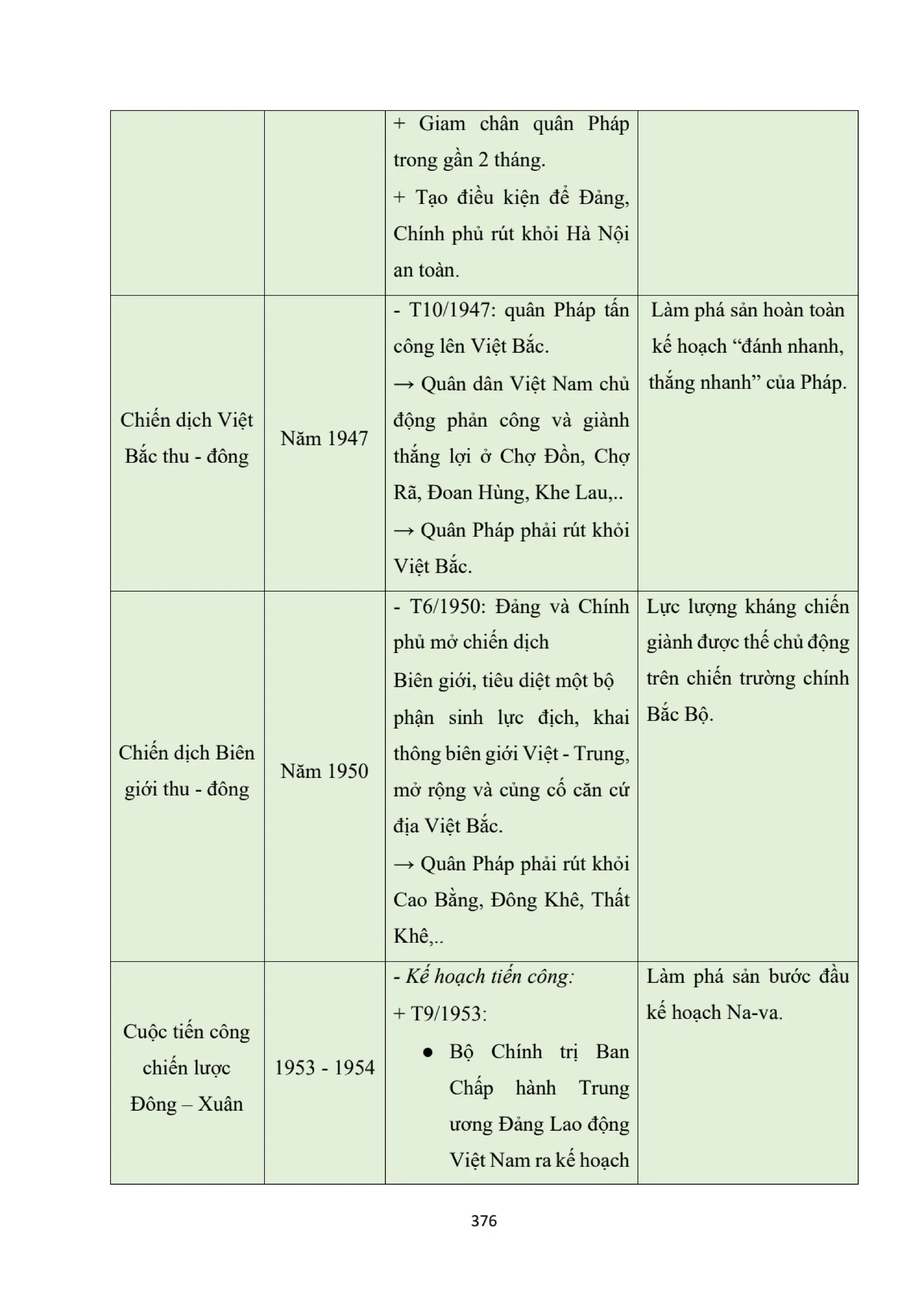 GIÁO ÁN KẾ HOẠCH BÀI DẠY LỊCH SỬ 12 CÁNH DIỀU - HK1 THEO CÔNG VĂN 5512 (2 CỘT) NĂM HỌC 2024-2025 (396 TRANG).pdf