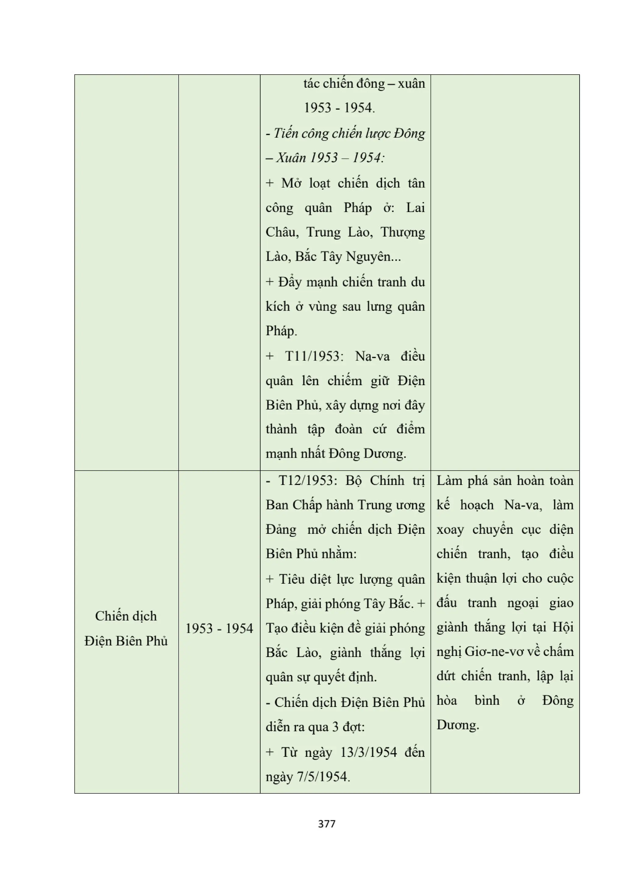 GIÁO ÁN KẾ HOẠCH BÀI DẠY LỊCH SỬ 12 CÁNH DIỀU - HK1 THEO CÔNG VĂN 5512 (2 CỘT) NĂM HỌC 2024-2025 (396 TRANG).pdf