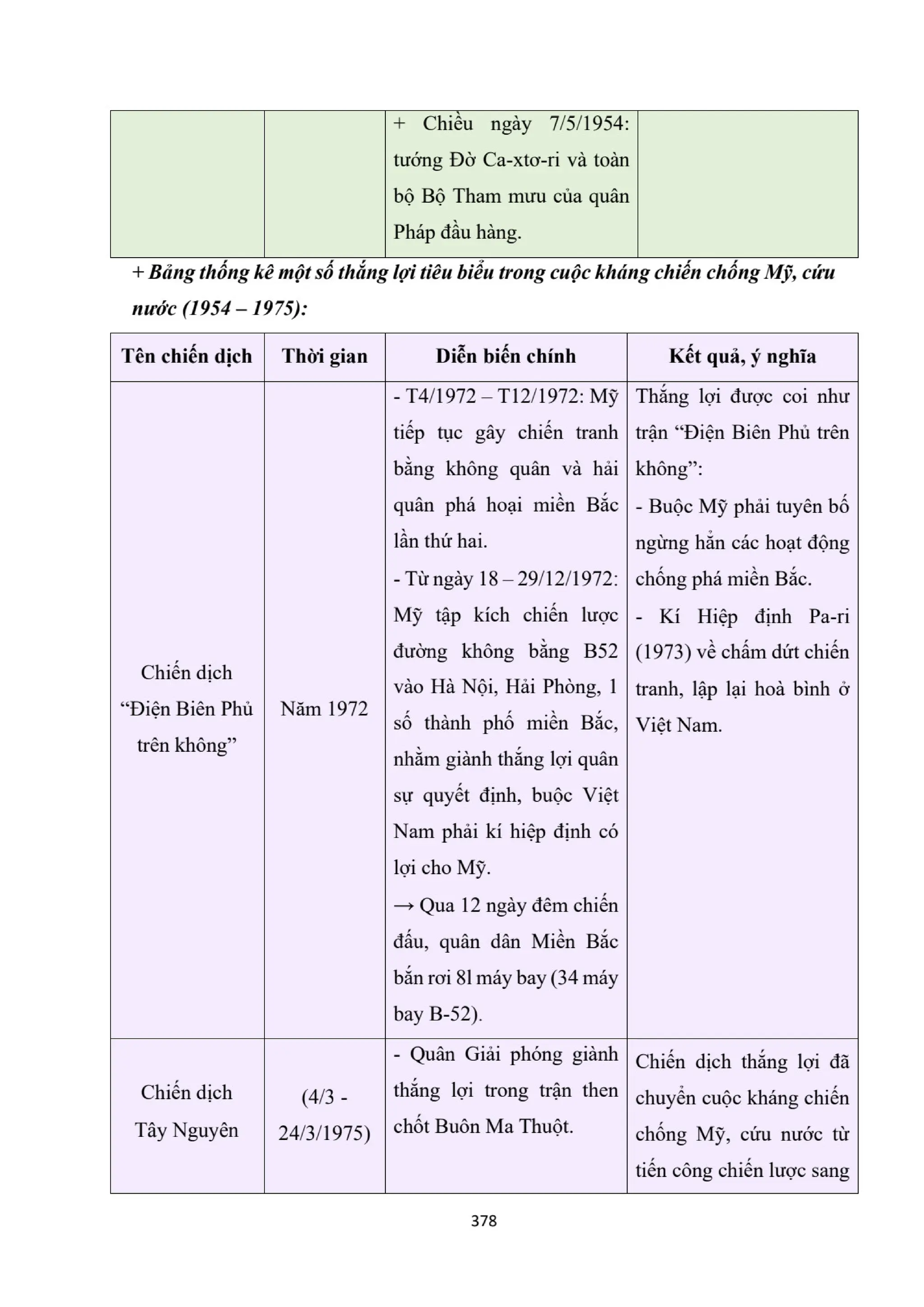 GIÁO ÁN KẾ HOẠCH BÀI DẠY LỊCH SỬ 12 CÁNH DIỀU - HK1 THEO CÔNG VĂN 5512 (2 CỘT) NĂM HỌC 2024-2025 (396 TRANG).pdf