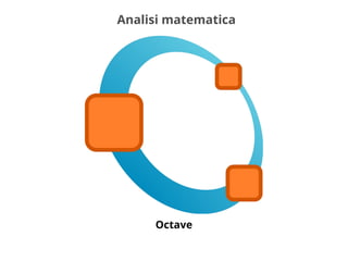 Analisi matematica
Octave
 
