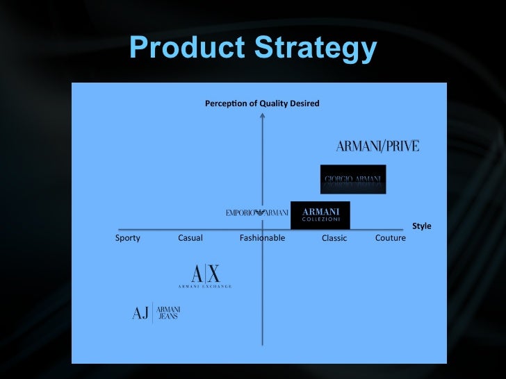 armani product lines