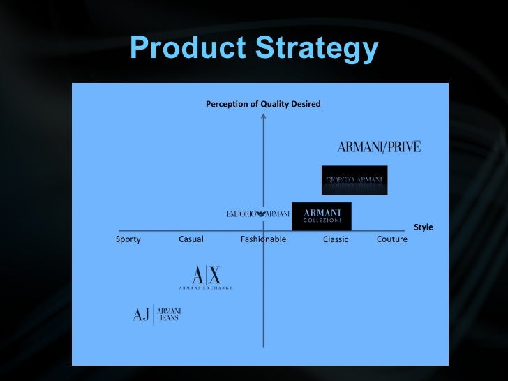 Armani segmentation Armani segmentation picture