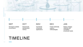 TIMELINE
PRESENTATION
TITLE
1 9
SEP
Synergize scalable
e-commerce
OCT
Disseminate
standardized
metrics
NOV
Coordinate
e-business
applications
DEC
Foster holistically
superior
methodologies
JAN
Deploy strategic
networks with
compelling
e-business needs
 