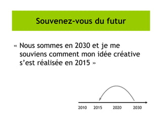 Souvenez-vous du futur
« Nous sommes en 2030 et je me
souviens comment mon idée créative
s’est réalisée en 2015 »
2010 2015 2020 2030
 