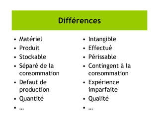 Différences
• Matériel
• Produit
• Stockable
• Séparé de la
consommation
• Defaut de
production
• Quantité
• …
• Intangible
• Effectué
• Périssable
• Contingent à la
consommation
• Expérience
imparfaite
• Qualité
• …
 