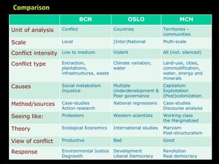 Environmental Conflict Analysis: the Ecological Economics Approach | PPT