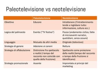 Paleotelevisione vs neotelevisione
                             Paleotelevisione             Neotelevisione
Obiettivo                    Educare                      Intrattenere (l'intrattenimento
                                                          tende a inglobare tutto:
                                                          informazione, cultura ecc.)
Logica del palinsesto        Evento (“TV festiva")        Flusso (andamento ciclico, fatto
                                                          di microeventi narrativi,
                                                          quotidiani, senza cesure)
Linguaggio                   Mutuato da altri media       Originale (televisivo)
Strategia di genere          Adesione ai canoni           Rottura
Strategia di affabulazione   Distinzione fra spettacolo   Spettacolo come proiezione
                             e realtà (i tempo del        della realtà (tempo del racconto
                             racconto non coincide con    e tempo della fruizione si
                             quello della fruizione)      identificano)
Strategia promozionale       Assente                      Improntata ai principi del
                                                          marketing
 