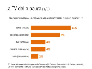 La TV della paura (1/3)
  SPAZIO RISERVATO ALLA CRONACA NERA DAI NOTIZIARI PUBBLICI EUROPEI (*)



          RAI 1 (ITALIA)                                                     11%

   BBC (REGNO UNITO)                                            8%

          TVE (SPAGNA)                        4%

   FRANCE 2 (FRANCIA)                         4%

       ARD (GERMANIA)                 2%

 (*)
   Fonte: Osservatorio Europeo sulla Sicurezza (di Demos, Osservatorio di Pavia e Unipolis),
 2010. Il confronto è istituito sulle edizioni dei notiziari di prima serata.
 
