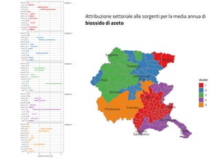 ●
●
●
●
●
●
●
●
●
●
●
●
●
6
7
7
6
34
29
●
●
●
●
●
●
●
●
●
●
●
●
●
25
8
6
31
20
●
●
●
●
●
●
●
●
●
●
●
●
●
44
8
5
17
16
●
●
●
●
●
●
●
●
●
●
●
●
●
12
11
22
6
21
18
●
●
●
●
●
●
●
●
●
●
●
●
●
5
15
6
7
30
32
cluster: 1
cluster: 2
cluster: 3
cluster: 4
cluster: 5
0 20 40 60
Agrcltr
CEnergy
FsFuels
Industr
Livstck
Maritim
NIBioms
NIOther
OthMobl
RTrFrgt
RTrPsng
Solvent
WastTrD
Agrcltr
CEnergy
FsFuels
Industr
Livstck
Maritim
NIBioms
NIOther
OthMobl
RTrFrgt
RTrPsng
Solvent
WastTrD
Agrcltr
CEnergy
FsFuels
Industr
Livstck
Maritim
NIBioms
NIOther
OthMobl
RTrFrgt
RTrPsng
Solvent
WastTrD
Agrcltr
CEnergy
FsFuels
Industr
Livstck
Maritim
NIBioms
NIOther
OthMobl
RTrFrgt
RTrPsng
Solvent
WastTrD
Agrcltr
CEnergy
FsFuels
Industr
Livstck
Maritim
NIBioms
NIOther
OthMobl
RTrFrgt
RTrPsng
Solvent
WastTrD
impatto relativo (%)
Attribuzione settoriale alle sorgenti per la media annua di
biossido di azoto
Codroipo
Gemona del
Friuli
Lignano
Sabbiadoro
Tarvisio
Tolmezzo
Udine
Sappada
Gorizia
Monfalcone
Trieste
Claut
Maniago
Pordenone
cluster
1
2
3
4
5
 