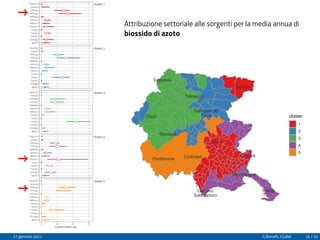 ●
●
●
●
●
●
●
●
●
●
●
●
●
6
7
7
6
34
29
●
●
●
●
●
●
●
●
●
●
●
●
●
25
8
6
31
20
●
●
●
●
●
●
●
●
●
●
●
●
●
44
8
5
17
16
●
●
●
●
●
●
●
●
●
●
●
●
●
12
11
22
6
21
18
●
●
●
●
●
●
●
●
●
●
●
●
●
5
15
6
7
30
32
cluster: 1
cluster: 2
cluster: 3
cluster: 4
cluster: 5
0 20 40 60
Agrcltr
CEnergy
FsFuels
Industr
Livstck
Maritim
NIBioms
NIOther
OthMobl
RTrFrgt
RTrPsng
Solvent
WastTrD
Agrcltr
CEnergy
FsFuels
Industr
Livstck
Maritim
NIBioms
NIOther
OthMobl
RTrFrgt
RTrPsng
Solvent
WastTrD
Agrcltr
CEnergy
FsFuels
Industr
Livstck
Maritim
NIBioms
NIOther
OthMobl
RTrFrgt
RTrPsng
Solvent
WastTrD
Agrcltr
CEnergy
FsFuels
Industr
Livstck
Maritim
NIBioms
NIOther
OthMobl
RTrFrgt
RTrPsng
Solvent
WastTrD
Agrcltr
CEnergy
FsFuels
Industr
Livstck
Maritim
NIBioms
NIOther
OthMobl
RTrFrgt
RTrPsng
Solvent
WastTrD
impatto relativo (%)
Attribuzione settoriale alle sorgenti per la media annua di
biossido di azoto
Codroipo
Gemona del
Friuli
Lignano
Sabbiadoro
Tarvisio
Tolmezzo
Udine
Sappada
Gorizia
Monfalcone
Trieste
Claut
Maniago
Pordenone
cluster
1
2
3
4
5
27 gennaio 2021 G.Bonafè, I.Gallai 16 / 20
 