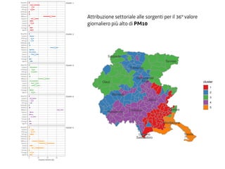 ●
●
●
●
●
●
●
●
●
●
●
●
●
6
11
47
6
7
10
●
●
●
●
●
●
●
●
●
●
●
●
●
13
5
56
5
6
●
●
●
●
●
●
●
●
●
●
●
●
●
9
15
12
5
33
9
9
●
●
●
●
●
●
●
●
●
●
●
●
●
7
67
6
6
●
●
●
●
●
●
●
●
●
●
●
●
●
5
11
37
20
7
5
cluster: 1
cluster: 2
cluster: 3
cluster: 4
cluster: 5
0 20 40 60
Agrcltr
CEnergy
FsFuels
Industr
Livstck
Maritim
NIBioms
NIOther
OthMobl
RTrFrgt
RTrPsng
Solvent
WastTrD
Agrcltr
CEnergy
FsFuels
Industr
Livstck
Maritim
NIBioms
NIOther
OthMobl
RTrFrgt
RTrPsng
Solvent
WastTrD
Agrcltr
CEnergy
FsFuels
Industr
Livstck
Maritim
NIBioms
NIOther
OthMobl
RTrFrgt
RTrPsng
Solvent
WastTrD
Agrcltr
CEnergy
FsFuels
Industr
Livstck
Maritim
NIBioms
NIOther
OthMobl
RTrFrgt
RTrPsng
Solvent
WastTrD
Agrcltr
CEnergy
FsFuels
Industr
Livstck
Maritim
NIBioms
NIOther
OthMobl
RTrFrgt
RTrPsng
Solvent
WastTrD
impatto relativo (%)
Attribuzione settoriale alle sorgenti per il 36° valore
giornaliero più alto di PM10
Codroipo
Gemona del
Friuli
Lignano
Sabbiadoro
Tarvisio
Tolmezzo
Udine
Sappada
Gorizia
Monfalcone
Trieste
Claut
Maniago
Pordenone
cluster
1
2
3
4
5
 