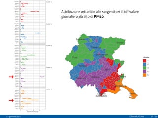 ●
●
●
●
●
●
●
●
●
●
●
●
●
6
11
47
6
7
10
●
●
●
●
●
●
●
●
●
●
●
●
●
13
5
56
5
6
●
●
●
●
●
●
●
●
●
●
●
●
●
9
15
12
5
33
9
9
●
●
●
●
●
●
●
●
●
●
●
●
●
7
67
6
6
●
●
●
●
●
●
●
●
●
●
●
●
●
5
11
37
20
7
5
cluster: 1
cluster: 2
cluster: 3
cluster: 4
cluster: 5
0 20 40 60
Agrcltr
CEnergy
FsFuels
Industr
Livstck
Maritim
NIBioms
NIOther
OthMobl
RTrFrgt
RTrPsng
Solvent
WastTrD
Agrcltr
CEnergy
FsFuels
Industr
Livstck
Maritim
NIBioms
NIOther
OthMobl
RTrFrgt
RTrPsng
Solvent
WastTrD
Agrcltr
CEnergy
FsFuels
Industr
Livstck
Maritim
NIBioms
NIOther
OthMobl
RTrFrgt
RTrPsng
Solvent
WastTrD
Agrcltr
CEnergy
FsFuels
Industr
Livstck
Maritim
NIBioms
NIOther
OthMobl
RTrFrgt
RTrPsng
Solvent
WastTrD
Agrcltr
CEnergy
FsFuels
Industr
Livstck
Maritim
NIBioms
NIOther
OthMobl
RTrFrgt
RTrPsng
Solvent
WastTrD
impatto relativo (%)
Attribuzione settoriale alle sorgenti per il 36° valore
giornaliero più alto di PM10
Codroipo
Gemona del
Friuli
Lignano
Sabbiadoro
Tarvisio
Tolmezzo
Udine
Sappada
Gorizia
Monfalcone
Trieste
Claut
Maniago
Pordenone
cluster
1
2
3
4
5
27 gennaio 2021 G.Bonafè, I.Gallai 17 / 20
 
