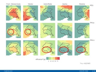 Friuli − Venezia Giulia Veneto resto d'Italia Austria Slovenia
NO2
PM10
PM2.5
5 10 20 50 75
efficienza* (%)
*) ηc = ∆(Ic) ∆(E)
27 gennaio 2021 G.Bonafè, I.Gallai 6 / 20
 