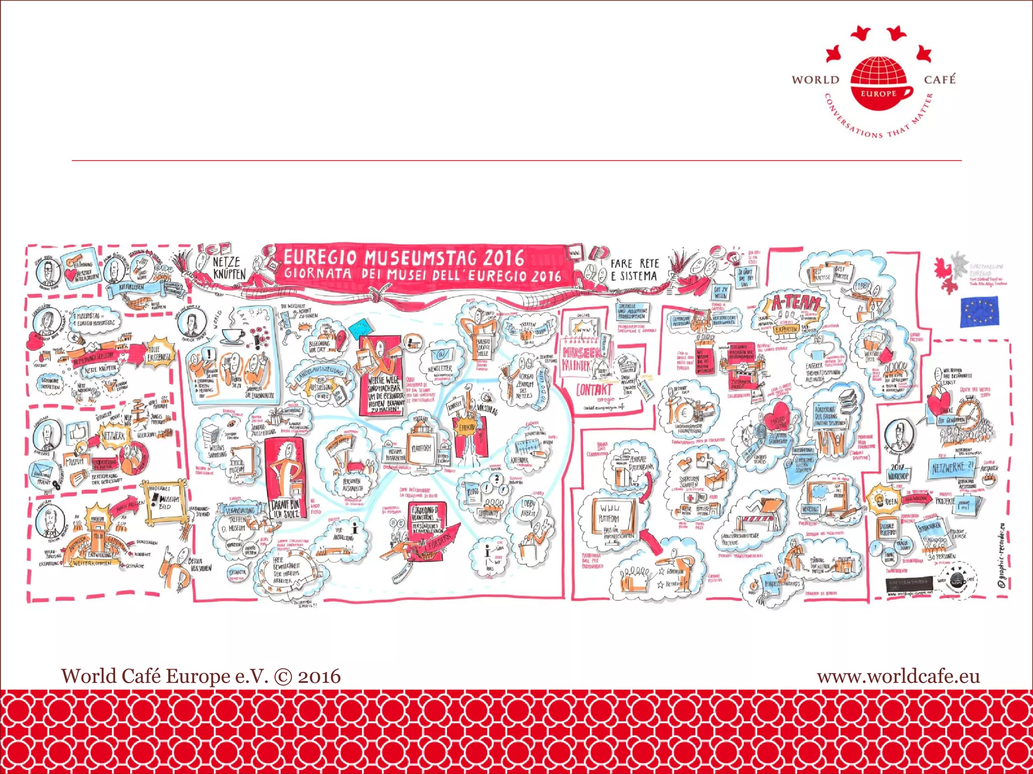 World Café Europe e.V. © 2016 www.worldcafe.eu