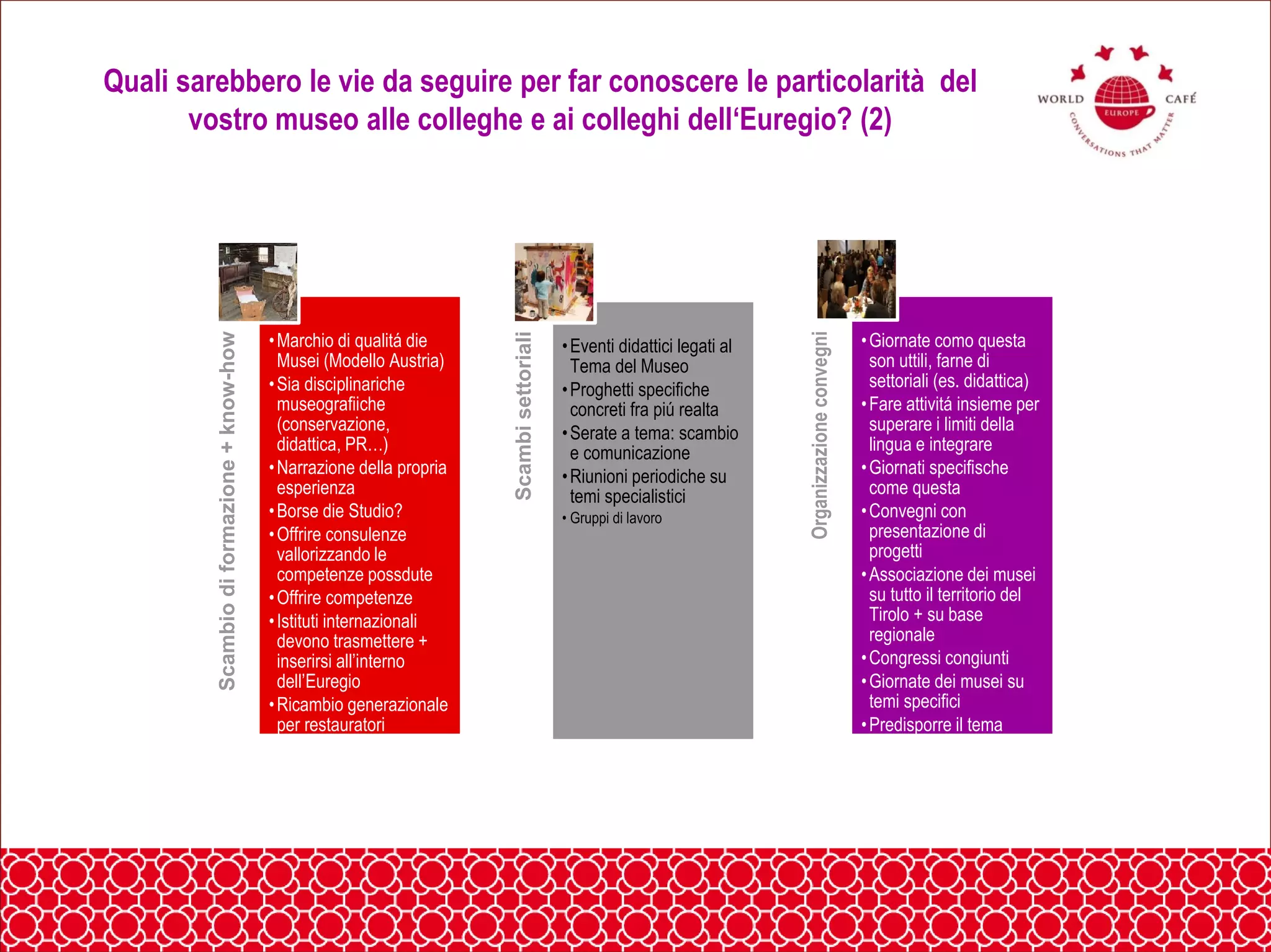 Quali sarebbero le vie da seguire per far conoscere le particolarità del
vostro museo alle colleghe e ai colleghi dell‘Euregio? (2)
Scambiodiformazione+know-how
•Marchio di qualitá die
Musei (Modello Austria)
•Sia disciplinariche
museografiiche
(conservazione,
didattica, PR…)
•Narrazione della propria
esperienza
•Borse die Studio?
•Offrire consulenze
vallorizzando le
competenze possdute
•Offrire competenze
•Istituti internazionali
devono trasmettere +
inserirsi all’interno
dell’Euregio
•Ricambio generazionale
per restauratori
Scambisettoriali
•Eventi didattici legati al
Tema del Museo
•Proghetti specifiche
concreti fra piú realta
•Serate a tema: scambio
e comunicazione
•Riunioni periodiche su
temi specialistici
• Gruppi di lavoro
Organizzazioneconvegni
•Giornate como questa
son uttili, farne di
settoriali (es. didattica)
•Fare attivitá insieme per
superare i limiti della
lingua e integrare
•Giornati specifische
come questa
•Convegni con
presentazione di
progetti
•Associazione dei musei
su tutto il territorio del
Tirolo + su base
regionale
•Congressi congiunti
•Giornate dei musei su
temi specifici
•Predisporre il tema
dell’anno