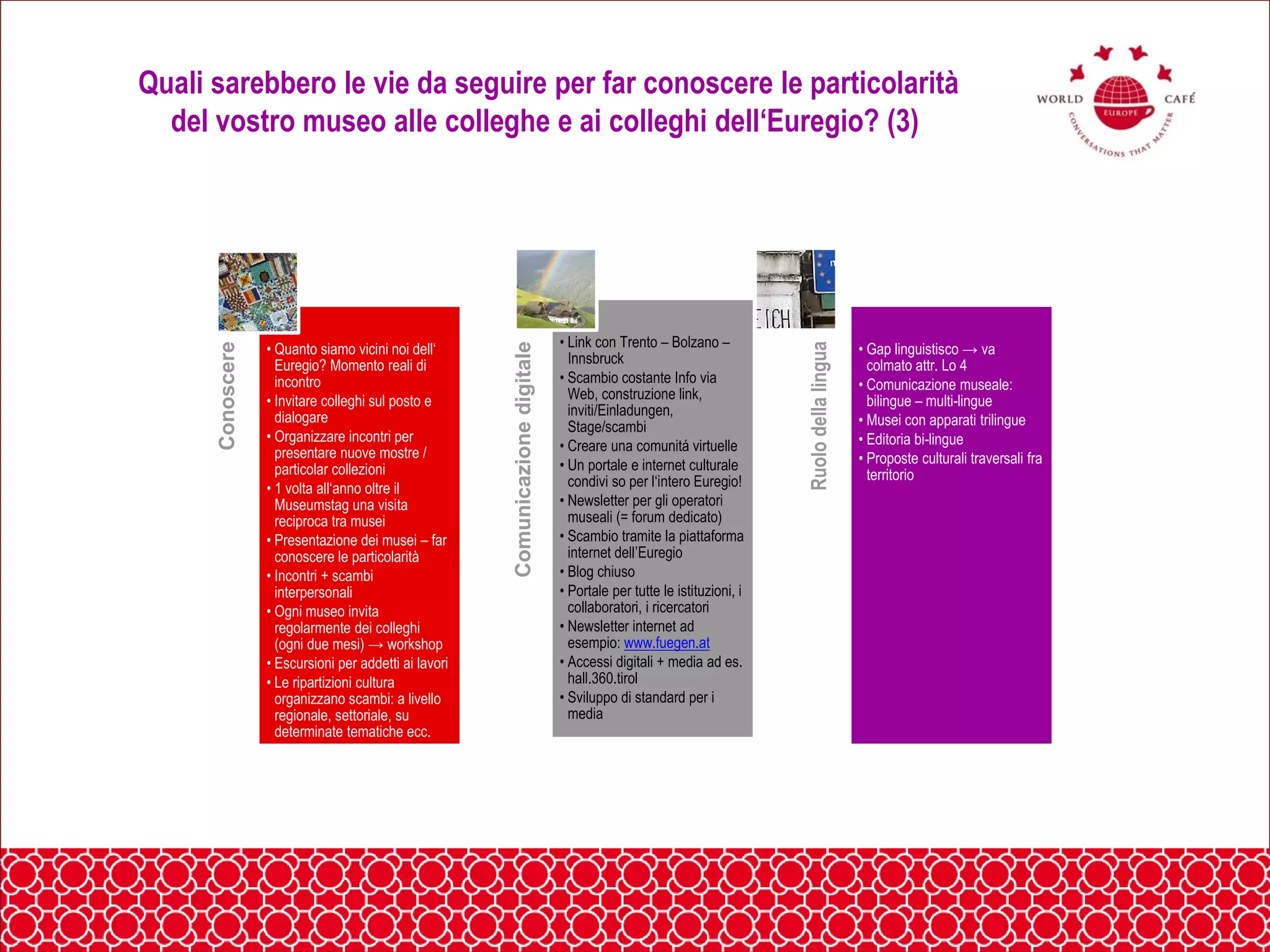 Quali sarebbero le vie da seguire per far conoscere le particolarità
del vostro museo alle colleghe e ai colleghi dell‘Euregio? (3)
Conoscere
• Quanto siamo vicini noi dell‘
Euregio? Momento reali di
incontro
• Invitare colleghi sul posto e
dialogare
• Organizzare incontri per
presentare nuove mostre /
particolar collezioni
• 1 volta all‘anno oltre il
Museumstag una visita
reciproca tra musei
• Presentazione dei musei – far
conoscere le particolarità
• Incontri + scambi
interpersonali
• Ogni museo invita
regolarmente dei colleghi
(ogni due mesi) → workshop
• Escursioni per addetti ai lavori
• Le ripartizioni cultura
organizzano scambi: a livello
regionale, settoriale, su
determinate tematiche ecc.
Comunicazionedigitale
• Link con Trento – Bolzano –
Innsbruck
• Scambio costante Info via
Web, construzione link,
inviti/Einladungen,
Stage/scambi
• Creare una comunitá virtuelle
• Un portale e internet culturale
condivi so per l‘intero Euregio!
• Newsletter per gli operatori
museali (= forum dedicato)
• Scambio tramite la piattaforma
internet dell’Euregio
• Blog chiuso
• Portale per tutte le istituzioni, i
collaboratori, i ricercatori
• Newsletter internet ad
esempio: www.fuegen.at
• Accessi digitali + media ad es.
hall.360.tirol
• Sviluppo di standard per i
media
Ruolodellalingua
• Gap linguistisco → va
colmato attr. Lo 4
• Comunicazione museale:
bilingue – multi-lingue
• Musei con apparati trilingue
• Editoria bi-lingue
• Proposte culturali traversali fra
territorio