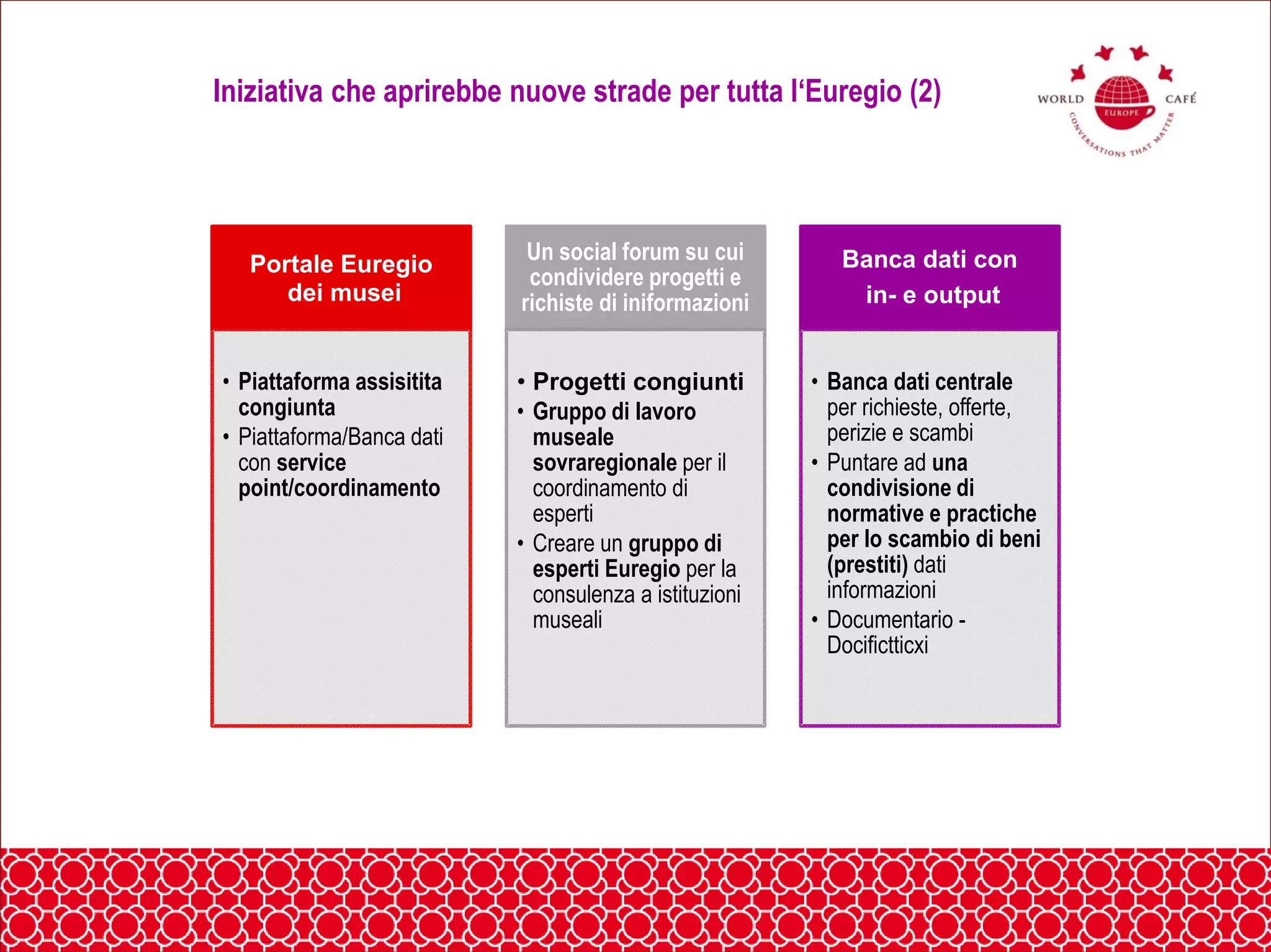Iniziativa che aprirebbe nuove strade per tutta l‘Euregio (2)
Portale Euregio
dei musei
• Piattaforma assisitita
congiunta
• Piattaforma/Banca dati
con service
point/coordinamento
Un social forum su cui
condividere progetti e
richiste di iniformazioni
• Progetti congiunti
• Gruppo di lavoro
museale
sovraregionale per il
coordinamento di
esperti
• Creare un gruppo di
esperti Euregio per la
consulenza a istituzioni
museali
Banca dati con
in- e output
• Banca dati centrale
per richieste, offerte,
perizie e scambi
• Puntare ad una
condivisione di
normative e practiche
per lo scambio di beni
(prestiti) dati
informazioni
• Documentario -
Docifictticxi