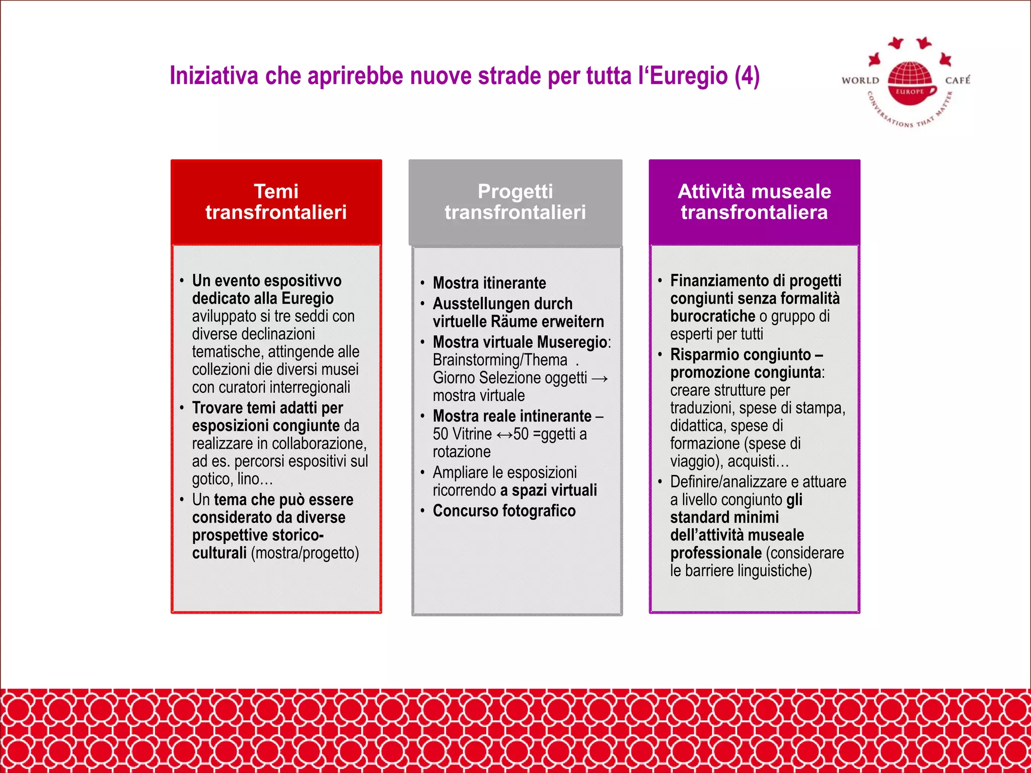 Temi
transfrontalieri
• Un evento espositivvo
dedicato alla Euregio
aviluppato si tre seddi con
diverse declinazioni
tematische, attingende alle
collezioni die diversi musei
con curatori interregionali
• Trovare temi adatti per
esposizioni congiunte da
realizzare in collaborazione,
ad es. percorsi espositivi sul
gotico, lino…
• Un tema che può essere
considerato da diverse
prospettive storico-
culturali (mostra/progetto)
Progetti
transfrontalieri
• Mostra itinerante
• Ausstellungen durch
virtuelle Räume erweitern
• Mostra virtuale Museregio:
Brainstorming/Thema .
Giorno Selezione oggetti →
mostra virtuale
• Mostra reale intinerante –
50 Vitrine ↔50 =ggetti a
rotazione
• Ampliare le esposizioni
ricorrendo a spazi virtuali
• Concurso fotografico
Attività museale
transfrontaliera
• Finanziamento di progetti
congiunti senza formalità
burocratiche o gruppo di
esperti per tutti
• Risparmio congiunto –
promozione congiunta:
creare strutture per
traduzioni, spese di stampa,
didattica, spese di
formazione (spese di
viaggio), acquisti…
• Definire/analizzare e attuare
a livello congiunto gli
standard minimi
dell’attività museale
professionale (considerare
le barriere linguistiche)
Iniziativa che aprirebbe nuove strade per tutta l‘Euregio (4)