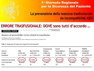 ERRORE TRASFUSIONALE: DOVE sono tutti d’accordo … 