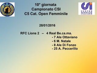 10° giornata
Campionato CSI
C5 Cat. Open Femminile
28/01/2016
RFC Lions 2 – 4 Real Be.ca.ma.
- 7 Ale Ottaviano
- 6 M. Natale
- 8 Ale Di Fonzo
- 25 A. Peccerillo
 