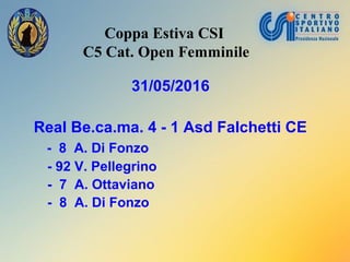 Coppa Estiva CSI
C5 Cat. Open Femminile
31/05/2016
Real Be.ca.ma. 4 - 1 Asd Falchetti CE
- 8 A. Di Fonzo
- 92 V. Pellegrino
- 7 A. Ottaviano
- 8 A. Di Fonzo
 