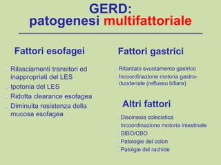 GERD:
patogenesi multifattoriale
Rilasciamenti transitori ed
inappropriati del LES
Ipotonia del LES
Ridotta clearance esofagea
Diminuita resistenza della
mucosa esofagea
Ritardato svuotamento gastrico
Incoordinazione motoria gastro-
duodenale (reflusso biliare)
Fattori esofagei Fattori gastrici
Discinesia colecistica
Incoordinazione motoria intestinale
SIBO/CBO
Patologie del colon
Patolgie del rachide
Altri fattori
 