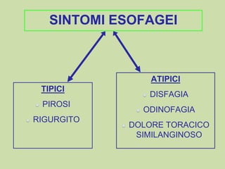 SINTOMI ESOFAGEI
TIPICI
PIROSI
RIGURGITO
ATIPICI
DISFAGIA
ODINOFAGIA
DOLORE TORACICO
SIMILANGINOSO
 