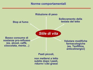 Riduzione di peso
Stop al fumo
Basso consumo di
sostanze pro-reflusso
(es. alcool, caffè,
cioccolata, menta…)
Sollevamento della
testata del letto
Valutare modifiche
farmacologiche
(es. Teoflllina,
anticolinergici)
Stile di vita
Pasti piccoli,
non mettersi a letto
subito dopo I pasti,
ridurre I cibi grassi
Norme comportamentali
 