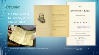 Θεωρία …
G.F.Ohm (1827)
M.Faraday (1831)
J.Joule (1841)
Γιορτάζοντας τις Φυσικές Επιστήμες,
Χανιά, 2019
26Ν. ΑΝΑΣΤΑΣΑΚΗΣ ΥΠΕΥΘΥΝΟΣ ΕΚΦΕ ΧΑΝΙΩΝ - Ι.Π. ΑΜΠΕΛΑΣ ΣΕΕ ΠΕ02
 