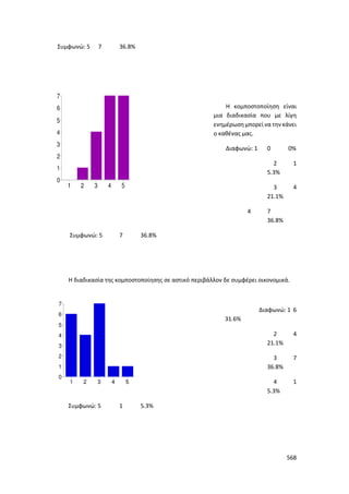 Γιορτή Μαθητικής Δημιουργίας 2015