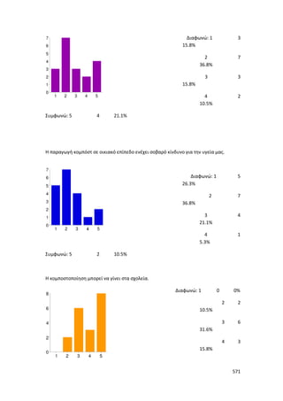 Γιορτή Μαθητικής Δημιουργίας 2015