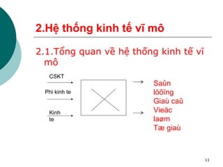 2.Hệ thống kinh tế vĩ mô 2.1.Tổng quan về hệ thống kinh tế vĩ mô Saûn löôïng  Giaù caû Vieäc laøm Tæ giaù CSKT Phi kinh te Kinh te 