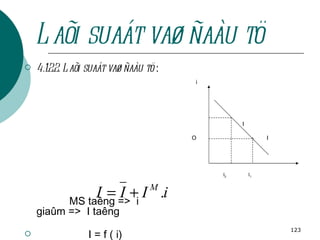 Laõi suaát vaø ñaàu tö 4.1.2.2. Laõi suaát vaø ñaàu tö  :  MS taêng =>  i giaûm =>  I taêng  I = f ( i)  Haøm I phuï thuoäc laõi suaát  Kí hieäu I = IM i , IM I < 0 I nghòch bieán vôùi i  Khi coù haøm  I = IM.i  toång ñaàu   tö seõ laø:Y= f(Y,I) Haøm I phuï thuoäc saûn löôïng vaø laõi suaát : i I O  I I 1 I 2 