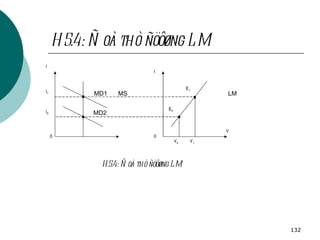 H5.4: Ñoà thò ñöôøng LM MD1   MS   LM MD2 0 i 0 i 1 i Y 0 E 0 E 1 i 0 Y 1 Y H5.4: Ñoà thò ñöôøng LM 