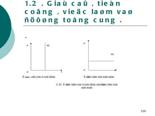 1.2 . Giaù caû , tieàn coâng , vieäc laøm vaø ñöôøng toång cung . . Ñöôøng toång cung thaúng ñöùng Ñöôøng toång cung naèm ngang H 6.5:  Ñöôøng toång cung thaúng ñöùng vaø ñöôøng toång cung naèm ngang AS Y P O AS O P Y 