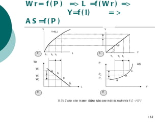 1.3. Ñöôøng toång cung thöïc teá ngaén haïn Wr= f(P)  => L =f(Wr) =>    Y=f(l)  = > AS=f(P) AS c b a H 5.4: Caùch hình thaønh  ñöôøng toång cung thöïc teá ngaén haïn AS = f (P) Y Y 1   Y 2   Y 3 45 0 c Y Y Y=f(L) L L 1   L 2   L 3 b Y AS P c b a P 2 P 1 d Wr D L a b c W 1 W 2 W 3 L a 