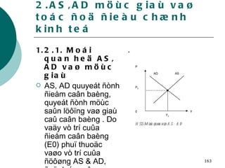 2.AS,AD möùc giaù vaø toác ñoä ñieàu chænh kinh teá 1.2.1. Moái quan heä AS, AD vaø möùc giaù AS, AD quuyeát ñònh ñieåm caân baèng, quyeát ñònh möùc saûn löôïng vaø giaù caû caân baèng . Do vaäy vò trí cuûa ñieåm caân baèng (E0) phuï thuoäc vaøo vò trí cuûa ñöôøng AS & AD, ñoä doác cuûa ñöôøng AS &AD   . P AD AS P 0 0 Y Y 0 H 5.5: Moái quan heä AS - AD 
