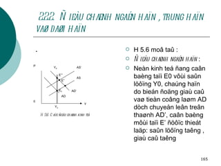 2.2.2.  Ñieàu chænh ngaén haïn , trung haïn vaø daøi haïn   . H 5.6 moâ taû :  Ñieàu chænh ngaén haïn  : Neàn kinh teá ñang caân baèng taïi E0 vôùi saûn löôïng Y0, chaúng haïn do bieán ñoäng giaù caû vaø tieàn coâng laøm AD dòch chuyeån leân treân thaønh AD’, caân baèng môùi taïi E’ ñöôïc thieát laäp: saûn löôïng taêng , giaù caû taêng  AS’ AS AD’ AD Y P E’” E” P 0 Y 0 Y E 0 H 5.6:  Caùc ñieàu chænh kinh teá 