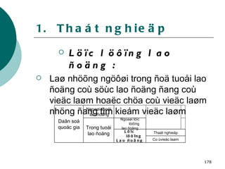 1.  Thaát nghieäp Löïc löôïng lao ñoäng : Laø nhöõng ngöôøi trong ñoä tuoåi lao ñoäng coù söùc lao ñoäng ñang coù vieäc laøm hoaëc chöa coù vieäc laøm nhöng ñang tìm kieám vieäc laøm  Co ùvieäc laøm Thaát nghieäp Löïc löôïng Lao ñoäng   Ngoaøi löïc löôïng lao ñoäng Trong tuoåi lao ñoäng Ngoaøi tuoåi lao ñoäng Daân soá quoác gia 