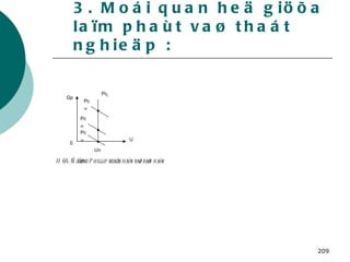 3. Moái quan heä giöõa laïm phaùt vaø thaát nghieäp : Gp Pc L Pc 34 Pc 24 Pc 14 0 Un U H 6.4: Ñöôøng Phillip ngaén haïn vaø daøi haïn 