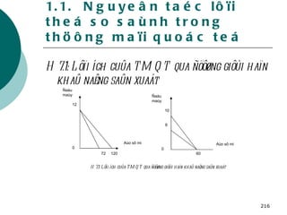1.1.  Nguyeân taéc lôïi theá so saùnh trong thöông maïi quoác teá H 7.1: Lôïi ích cuûa TMQT qua ñöôøng giôùi haïn khaû naêng saûn xuaát 60 72 120 Ñaàu maùy 0 10 6 Aùo sô mi Ñaàu   maùy 0 12 Aùo sô mi H 7.1: Lôïi ích cuûa TMQT qua ñöôøng giôùi haïn khaû naêng saûn xuaát 