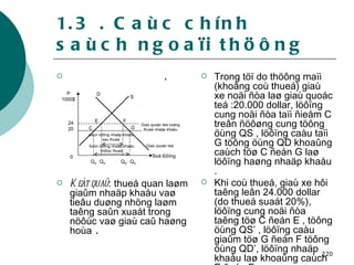 1.3 . Caùc chính saùch ngoaïi thöông . Keát quaû : thueá quan laøm giaûm nhaäp khaåu vaø tieâu duøng nhöng laøm taêng saûn xuaát trong nöôùc vaø giaù caû haøng hoùa  . Trong töï do thöông maïi (khoâng coù thueá) giaù xe noäi ñòa laø giaù quoác teá :20.000 dollar, löôïng cung noäi ñòa taïi ñieåm C treân ñöôøng cung töông öùng QS , löôïng caàu taïi G töông öùng QD khoaûng caùch töø C ñeán G laø löôïng haøng nhaäp khaåu . Khi coù thueá, giaù xe hôi taêng leân 24.000 dollar (do thueá suaát 20%), löôïng cung noäi ñòa taêng töø C ñeán E , töông öùng QS’ , löôïng caàu giaûm töø G ñeán F töông öùng QD’, löôïng nhaäp khaåu laø khoaûng caùch E ñeán F . Saûn löôïng nhaäp khaåu sau thueá Saûn löôïng nhaäp khaåu tröôùc thueá P 1000$ D S E F G C Giaù quoác teá coäng thueá nhaäp khaåu Giaù quoác teá  Soá löôïng 24 20 0 Q S  Q S’   Q D’   Q D 