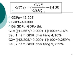 . GDPp=42.205 GDPt=40.000 Để GDPt=GDPp thì: G1=[(41.667/40.000)-1]/100=4,16% Sau 1 năm GDPt phải tăng 4,16% G2=[(42.205/40.000)-1]/100=9,259% Sau 2 năm GDPt phai tăng 9,259% 