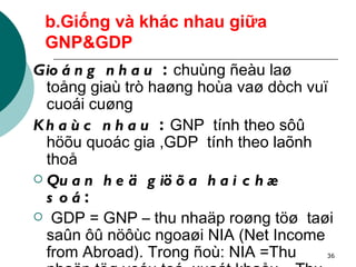 b.Giống và khác nhau giữa GNP&GDP Gioáng nhau  :  chuùng ñeàu laø toång giaù trò haøng hoùa vaø dòch vuï cuoái cuøng  Khaùc nhau  :  GNP  tính theo sôû höõu quoác gia ,GDP  tính theo laõnh thoå Quan heä giöõa hai chæ soá : GDP = GNP – thu nhaäp roøng töø  taøi saûn ôû nöôùc ngoaøi NIA (Net Income from Abroad). Trong ñoù: NIA =Thu nhaäp töø yeáu toá  xuaát khaåu – Thu nhaäp töø yeáu toá nhaäp khaåu   