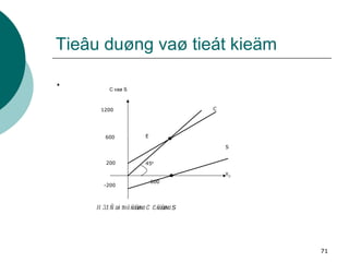Tieâu duøng vaø tieát kieäm . C vaø S 200 600 1200 C S E 600 45 0 Y D -200 H 3.1: Ñoà thò ñöôøng C & ñöôøng  S 