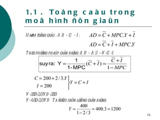 1.1 .  Toång caàu trong moâ hình ñôn giaûn Haøm toång caàu : AD = C + I: Theo phöông phaùp caân baèng: AD = AS =>Y=C+I Y=200+2/3YD+200 Y=400+2/3YD  Ta ñöôïc saûn löôïng caân baèng: 