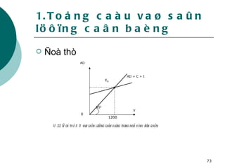 1.Toång caàu vaø saûn löôïng caân baèng Ñoà thò AD = C + I 1200 Y 0 45 0 AD E D H 3.2: Ñoà thò AD vaø saûn löôïng caân baèng trong moâ hình ñôn giaûn 