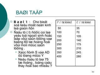 BAØI TAÄP Baøi 1  :  Cho bieát soá lieäu moät neàn kinh teá giaûn ñôn Ñaàu tö ( I) ñöôïc coi laø yeáu toá ngoaïi sinh ñoäc laäp vôùi saûn löôïng vaø baèng 60 tæ ñoàng ñoái vôùi moïi möùc saûn löôïng . Xaùc ñònh S vaø AD ôû töøng möùc Y Neáu ñaàu tö laø 75 tæ ñoàng , toång caàu thay ñoåi bao nhieâu ?   35 70 105 140 175 210 245 280 50 100 150 200 250 300 350 400 C ( tæ ñoàng Y ( tæ ñoàng) 